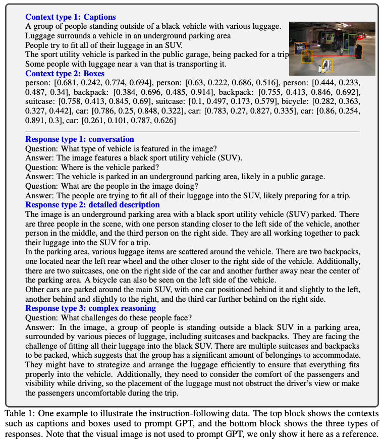 Multimodal Foundation Models: From Specialists to General-Purpose Assistants